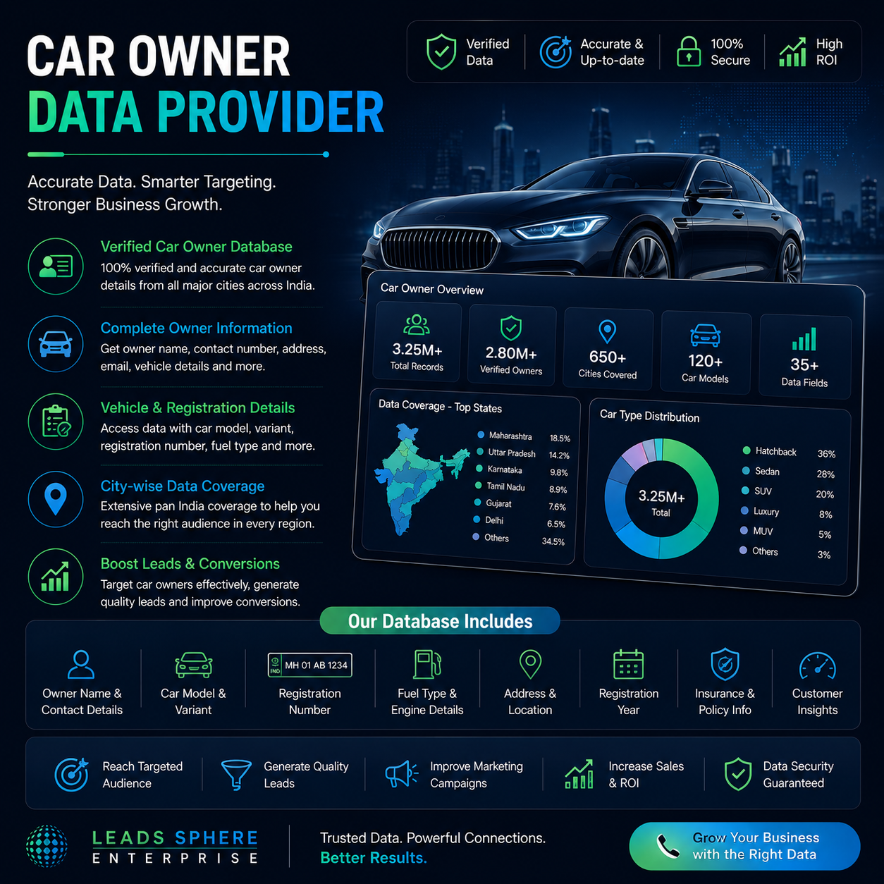 Car Owner Data Provider