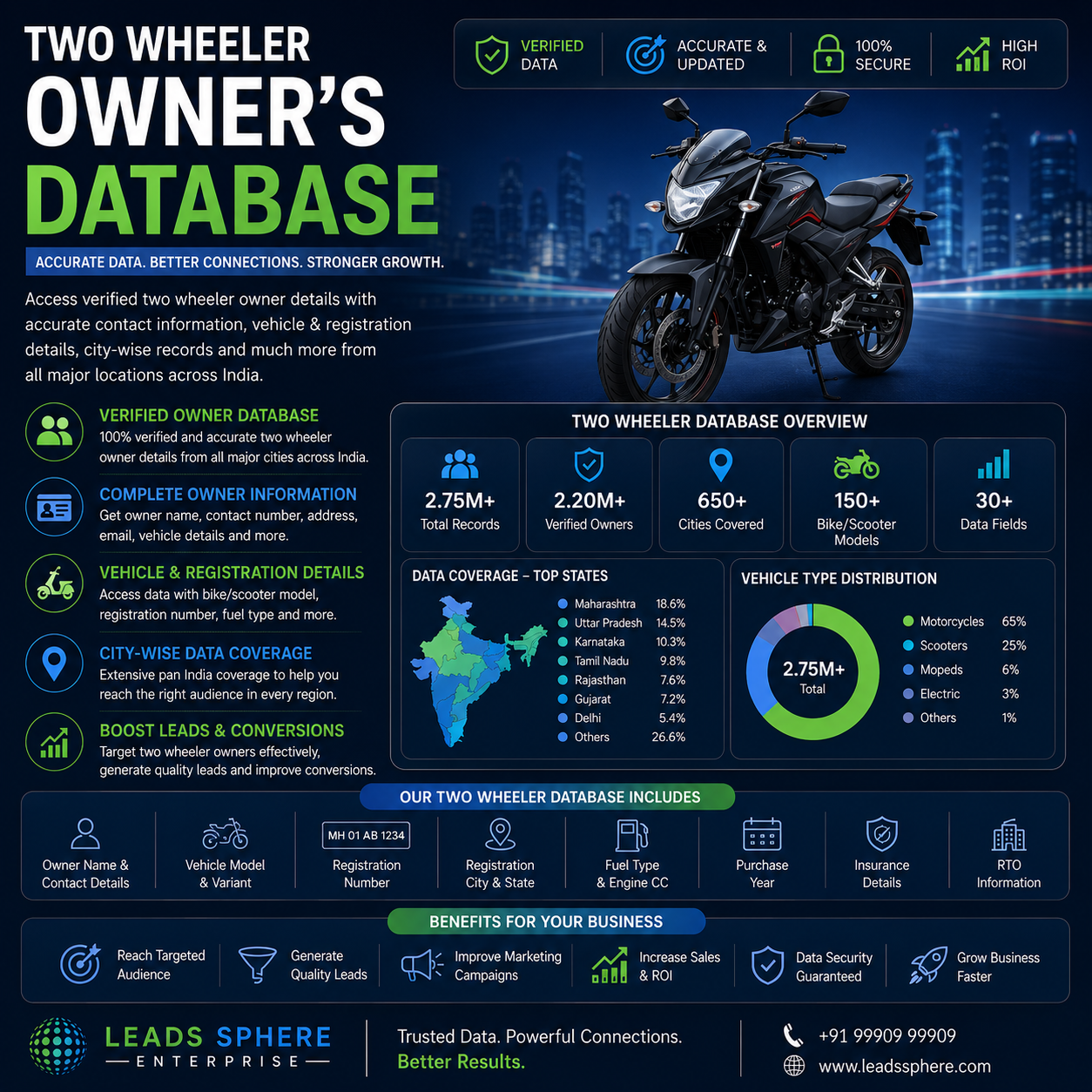 Two Wheeler Owner's Database