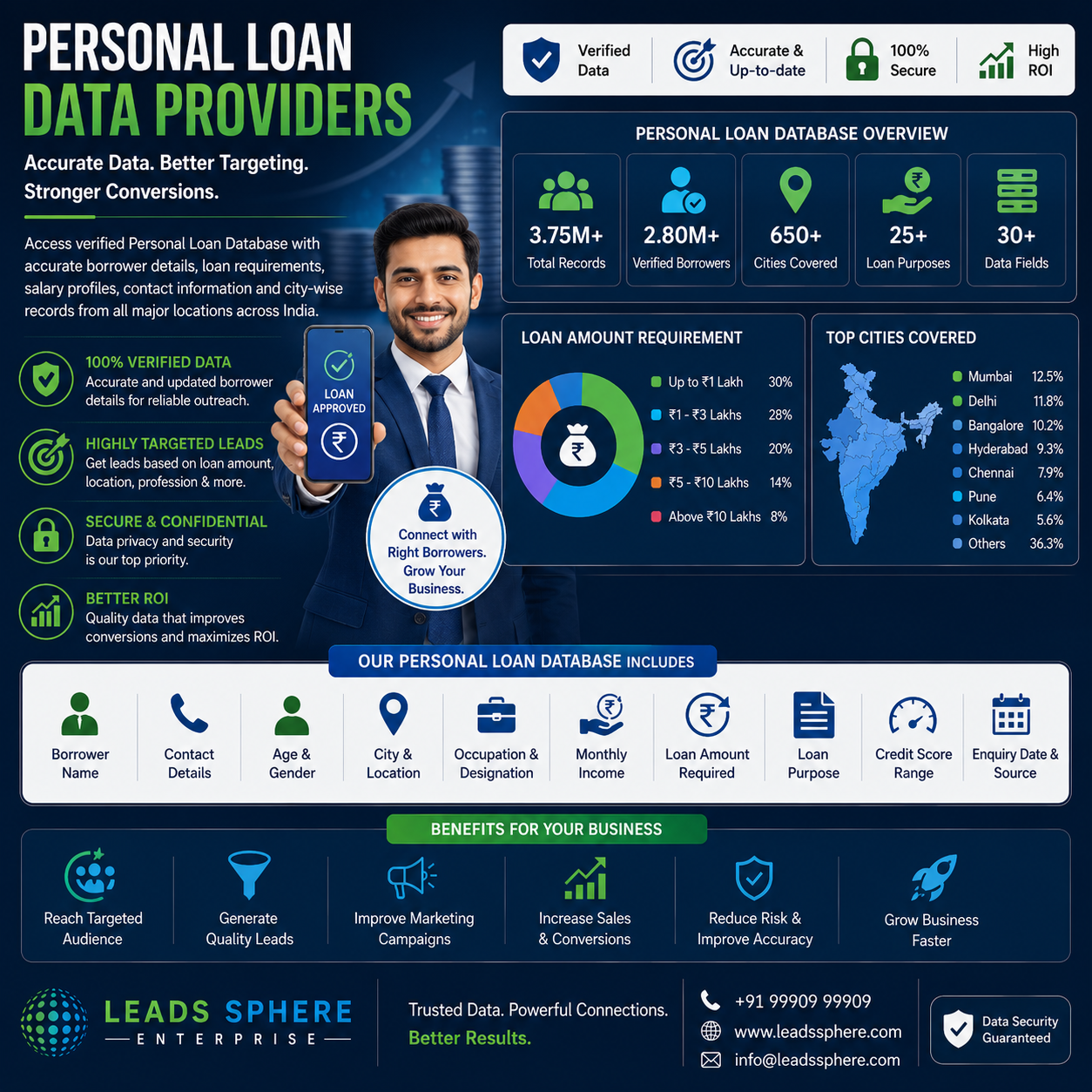 Personal Loan Data Provider