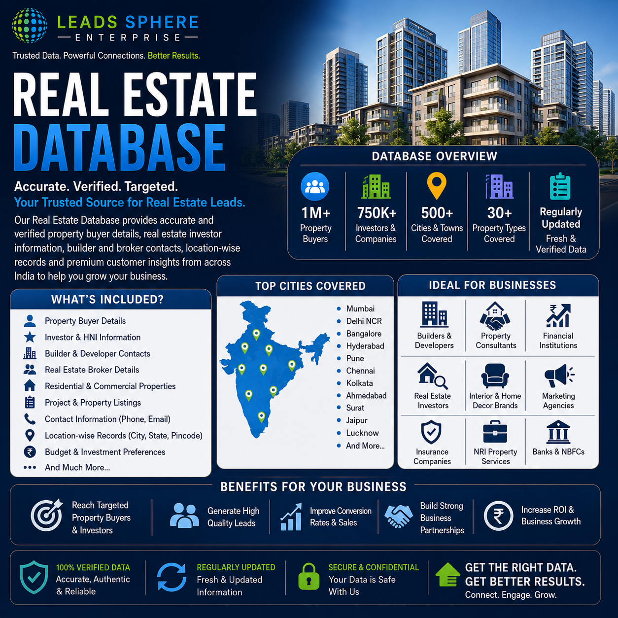 Real Estate Database