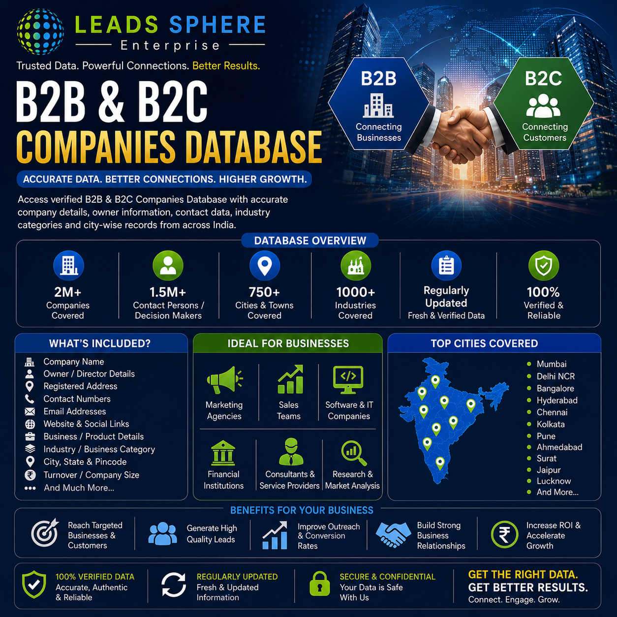 B2B, B2C Companies Database