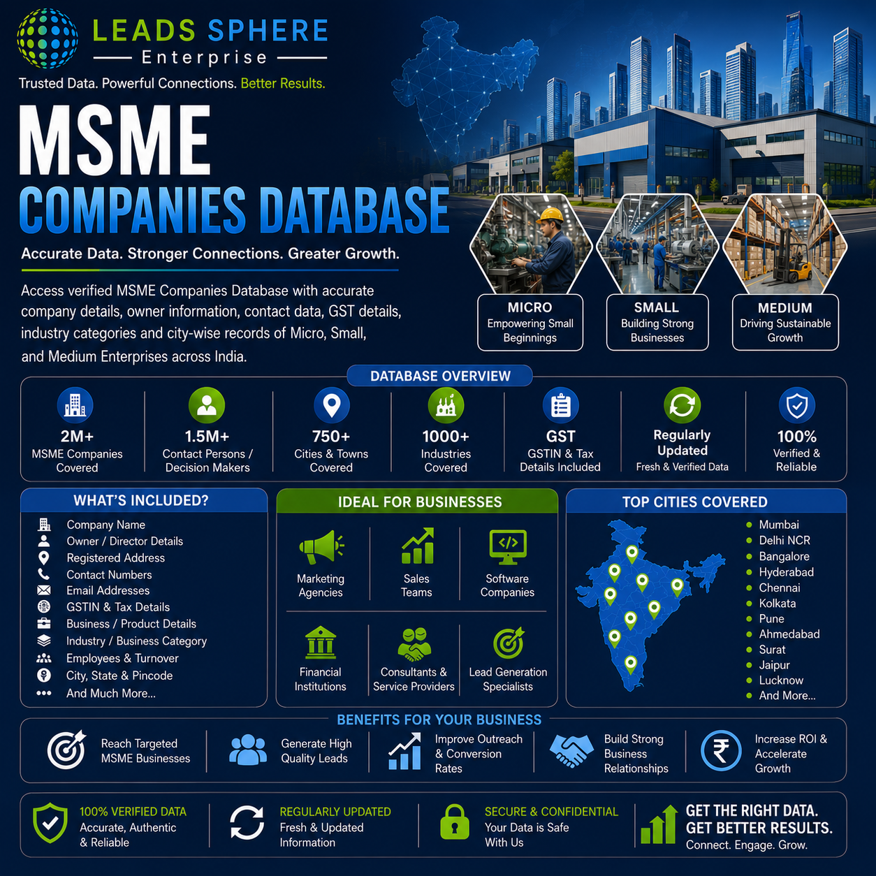 MSME Companies Database