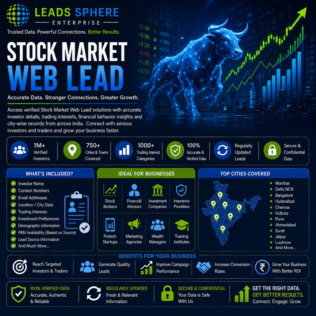 Stock Market Web Lead