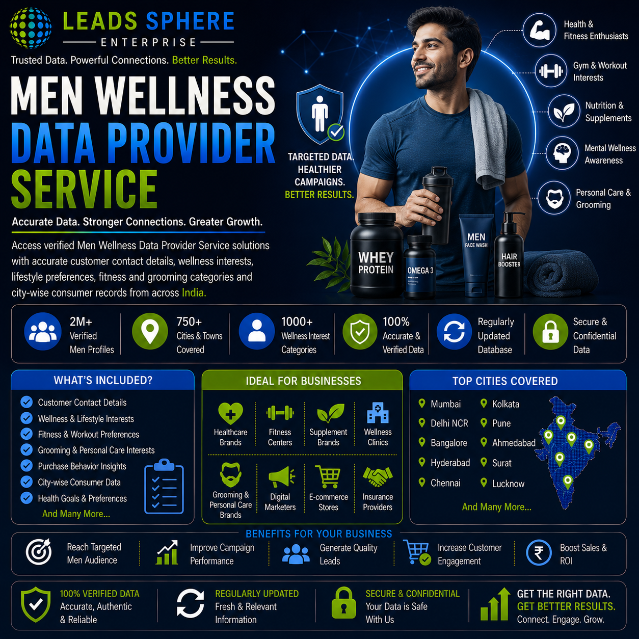 Men Wellness Data Provider Service