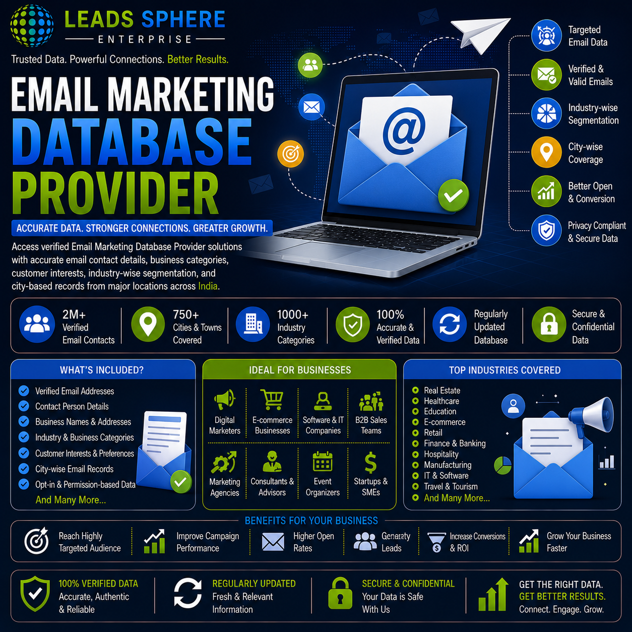 Email Marketing Database Provider