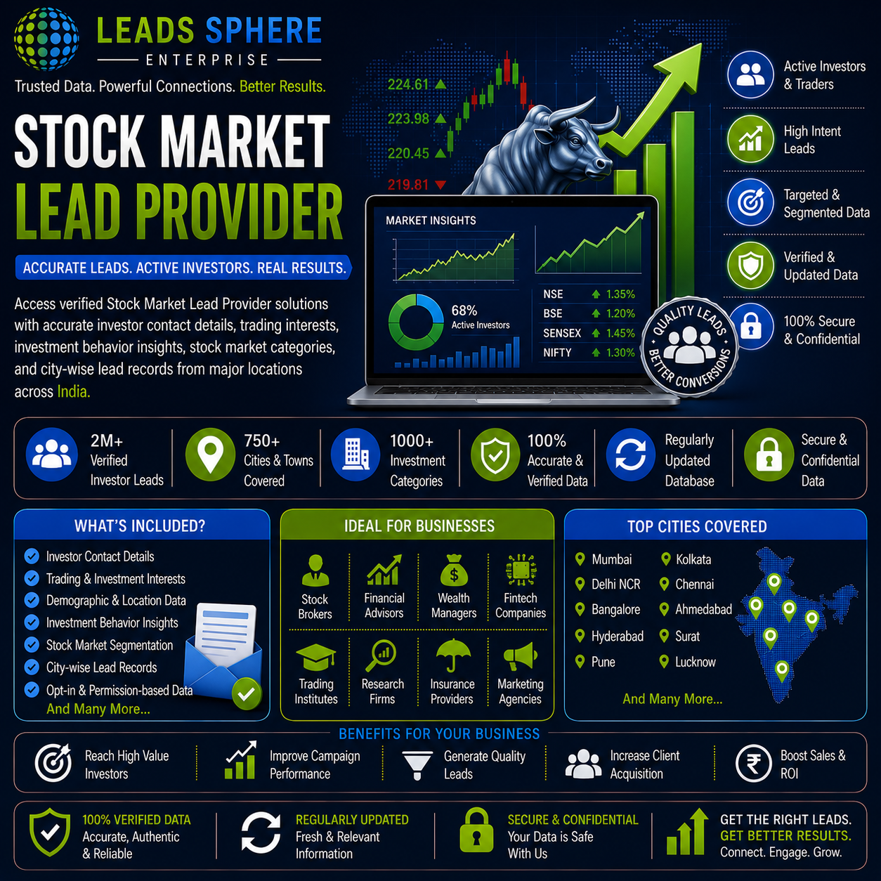 Stock Market Lead Provider