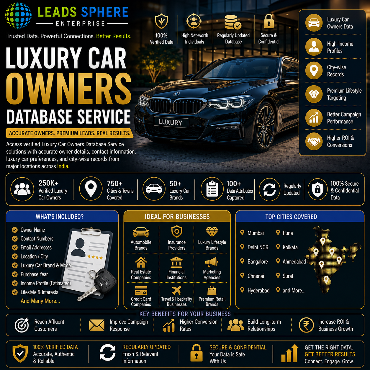 Luxury Car Owners Database Service