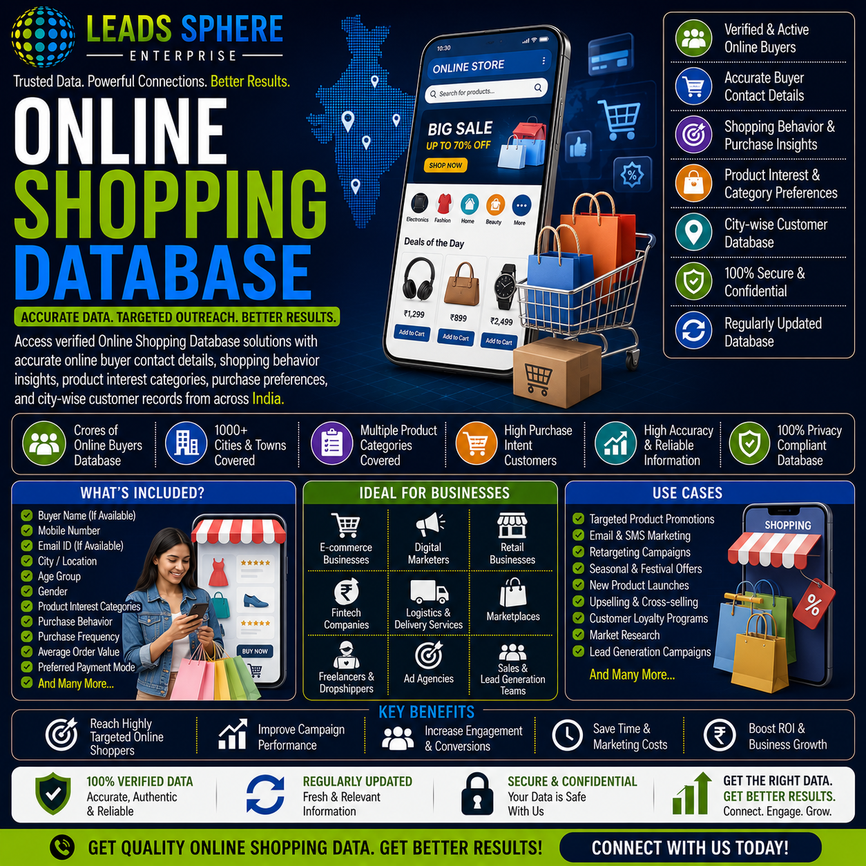 Online Shopping Database
