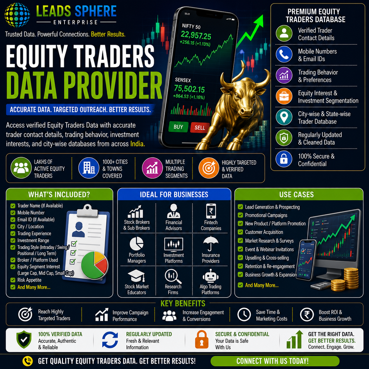 Equity Traders Data Provider
