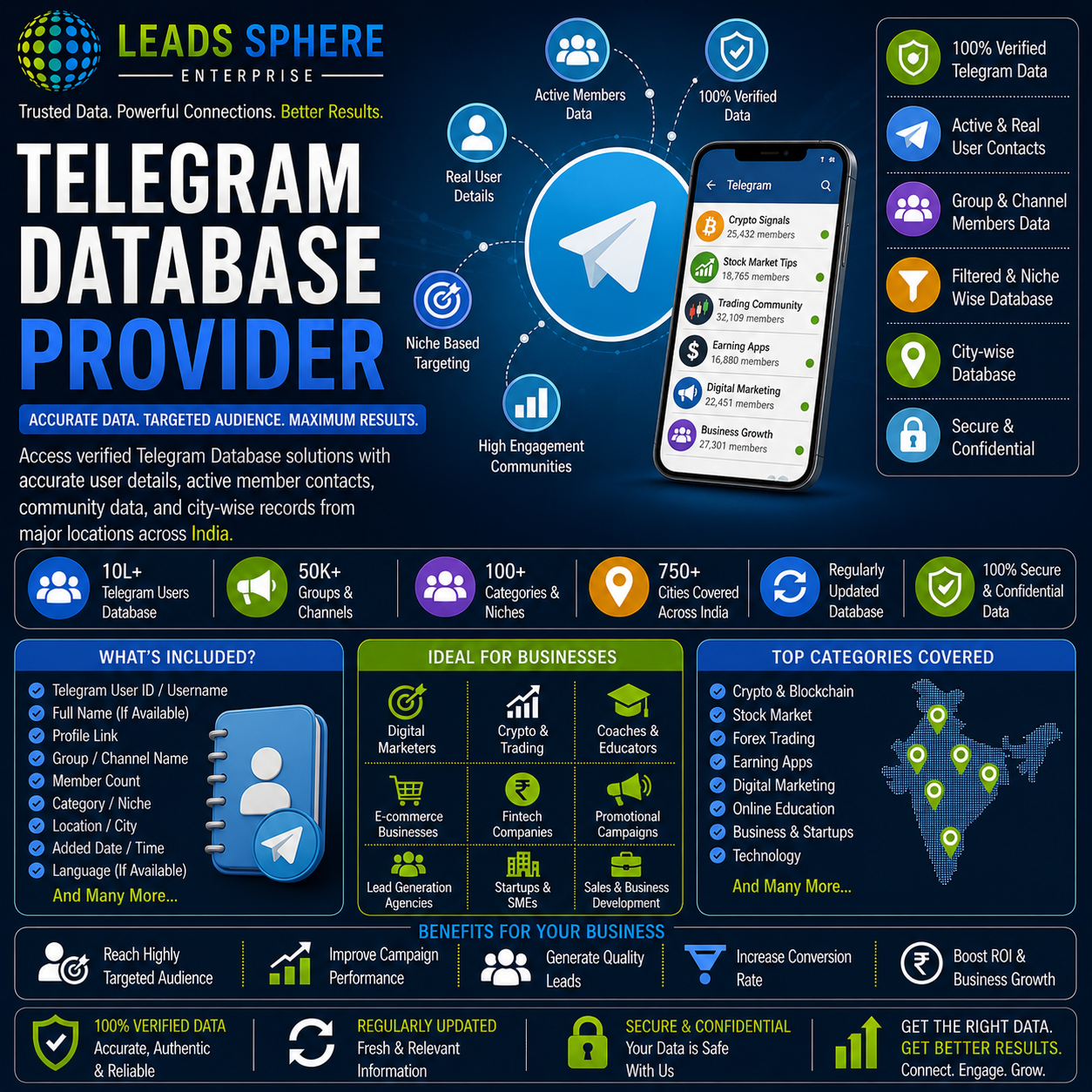 Telegram Database Provider