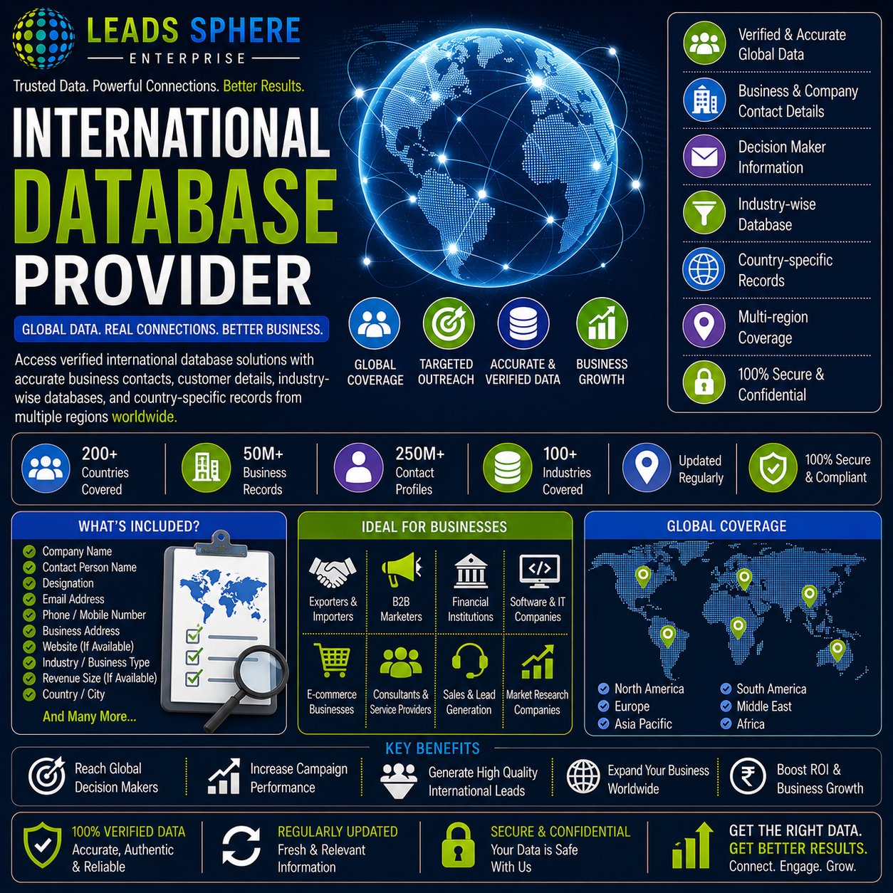 International Database Provider