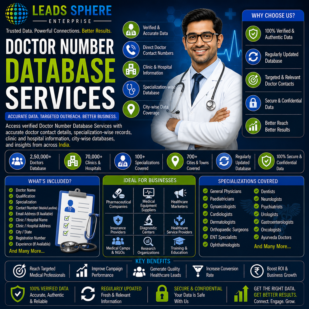 Doctor Number Database Services