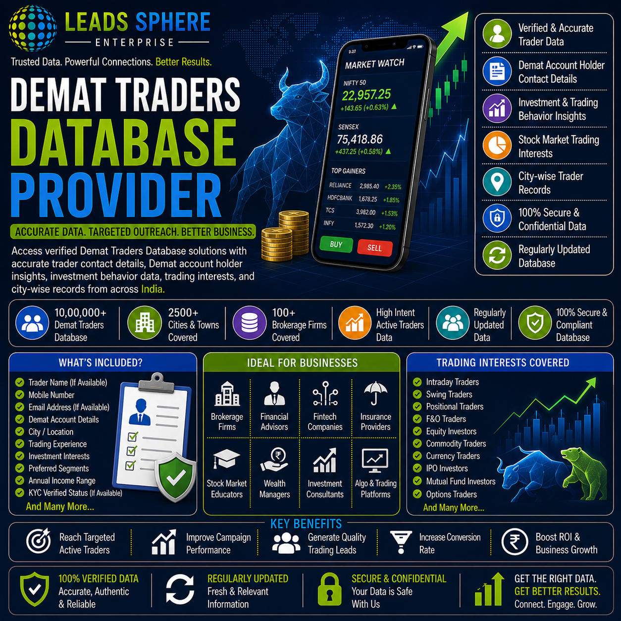 Demat Traders Database Provider