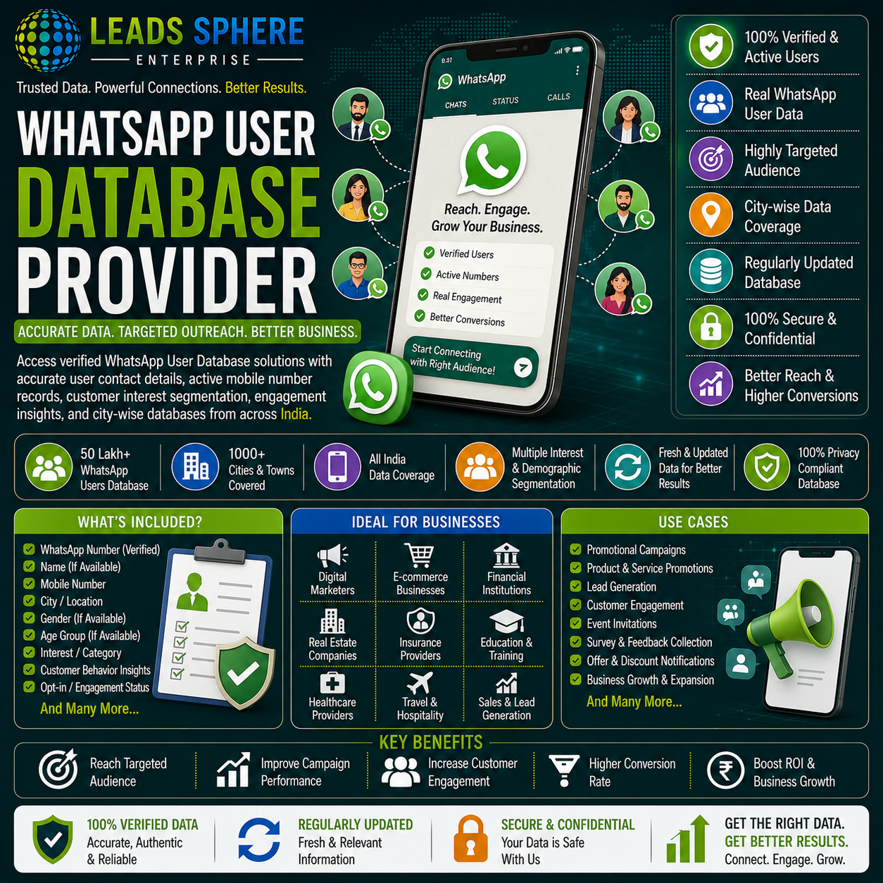 Whatsapp User Database Provider