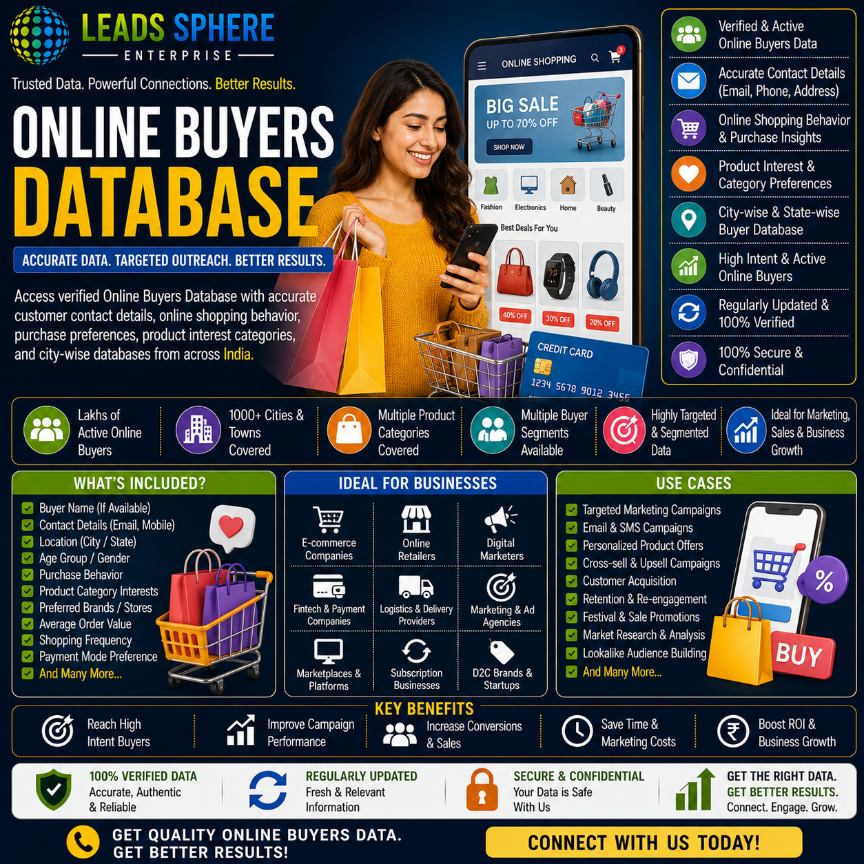 Online Buyers Database