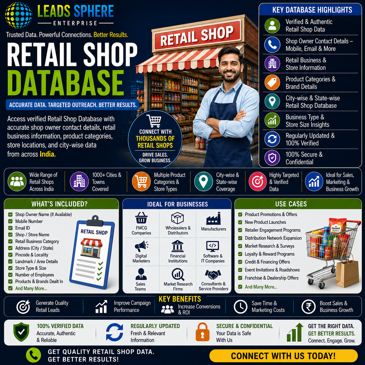 Retail Shop Database