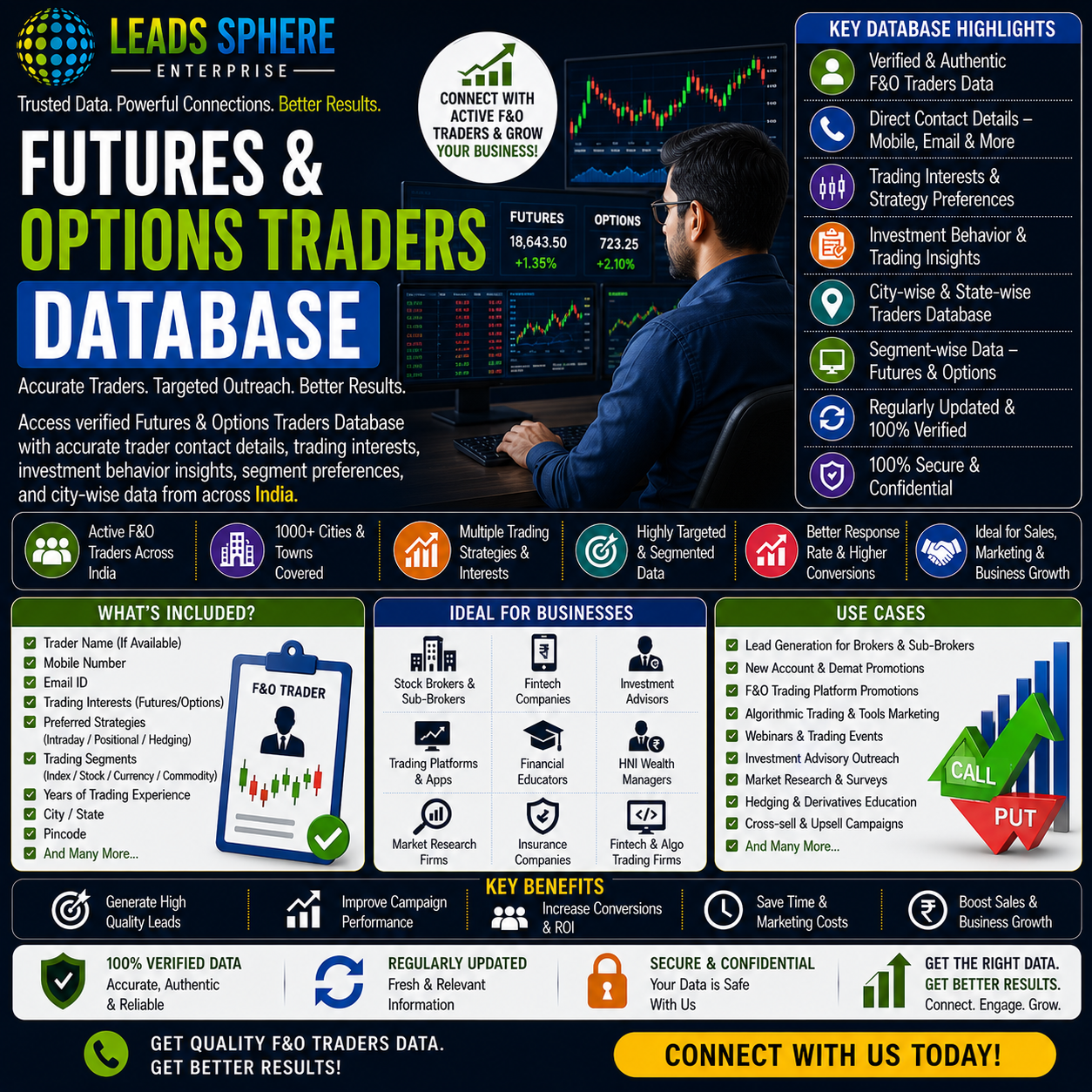 F&O Database