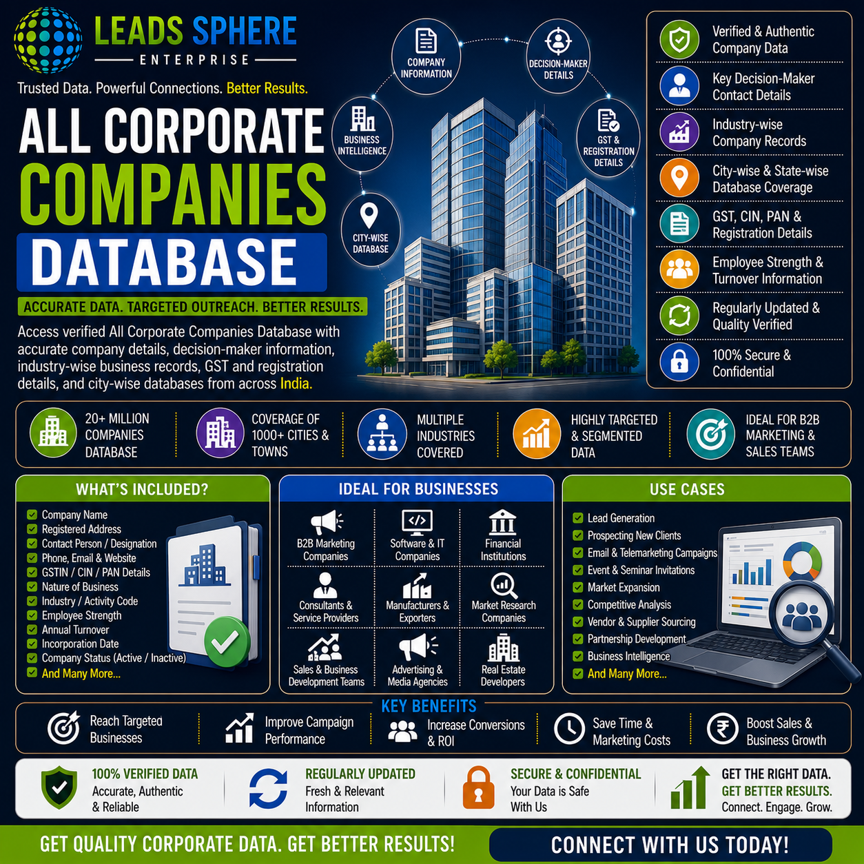 All Corporate Companies Database