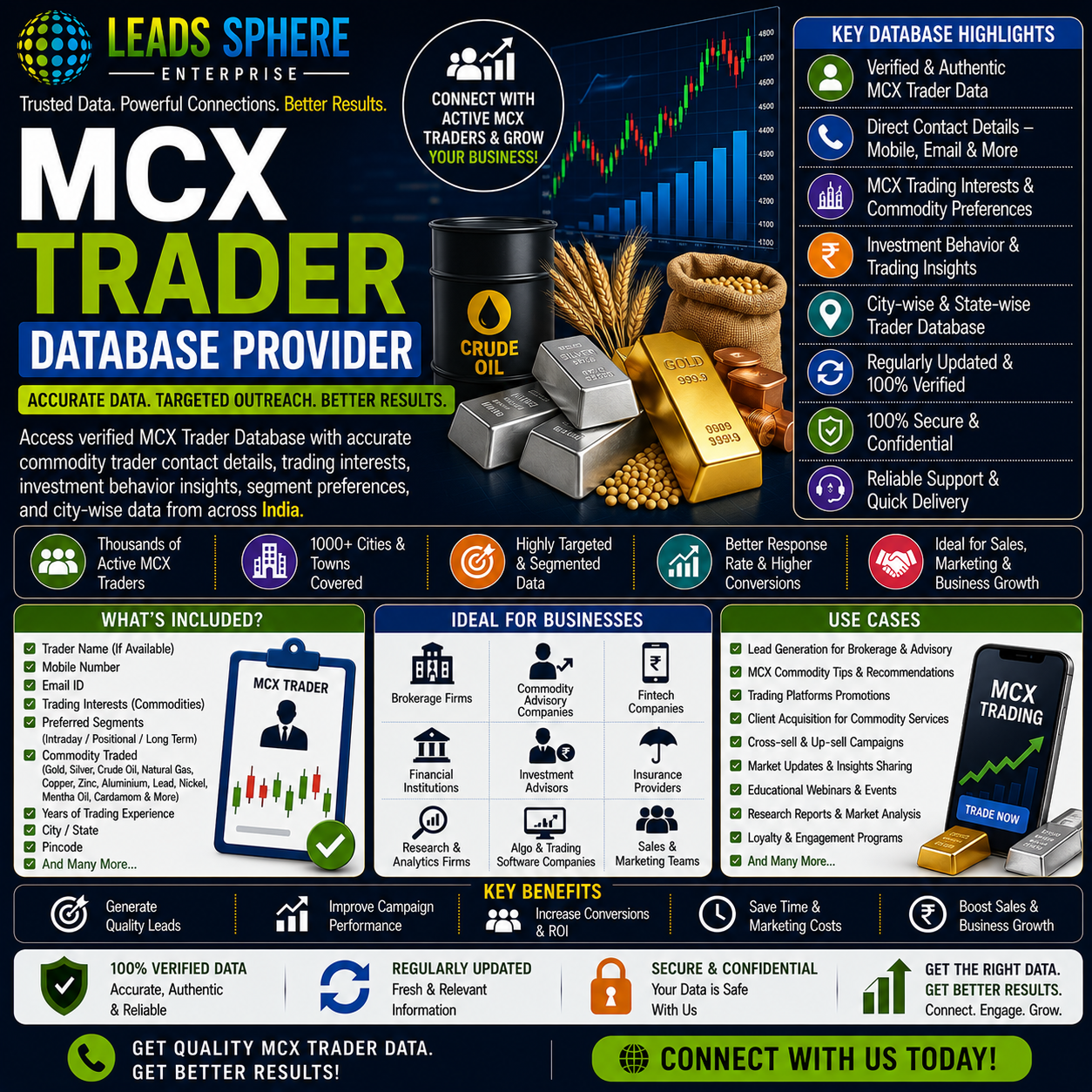 MCX Trader Database Provider