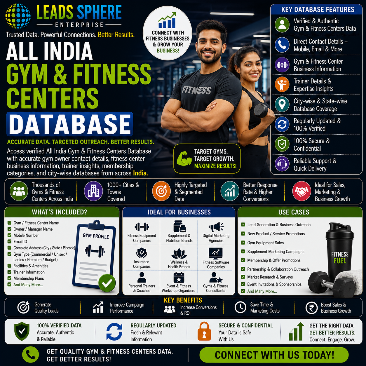 All India Gym & Fitness Centers Database